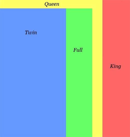 Bed Size