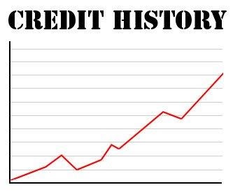 Was ist eine Credit History?